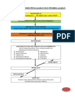 Carta Alir Proses Pengajaran Dan Pembelajaran