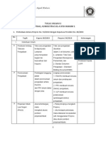 Kontrak, Administrasi & Aspek Hukum