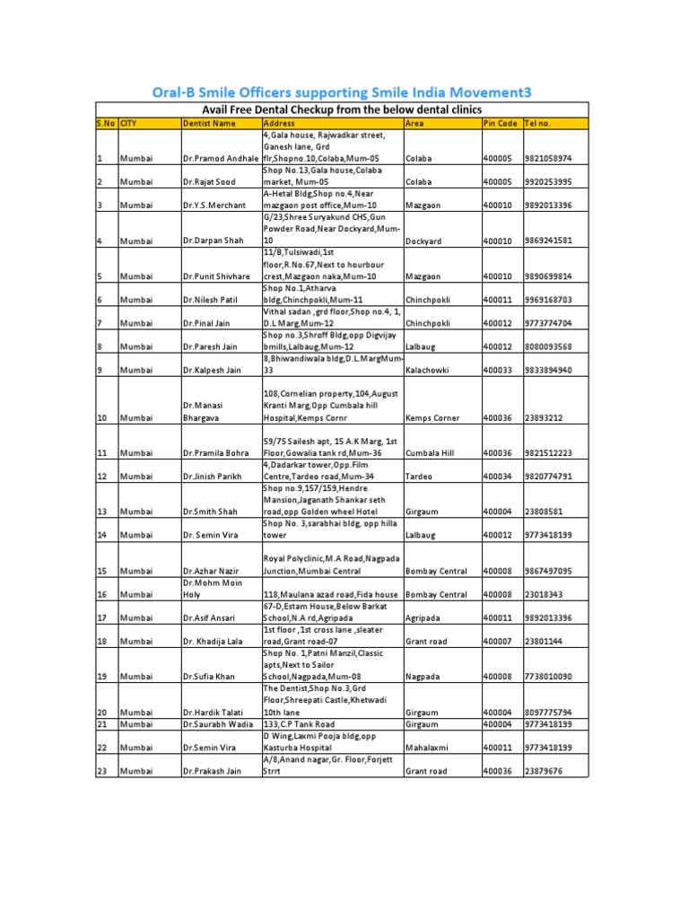 List of Dental Clinics Mumbai Health Care