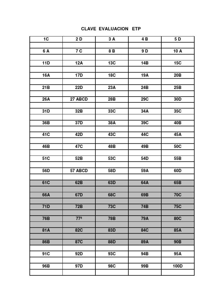 ETP Evaluation Key and Answers | PDF