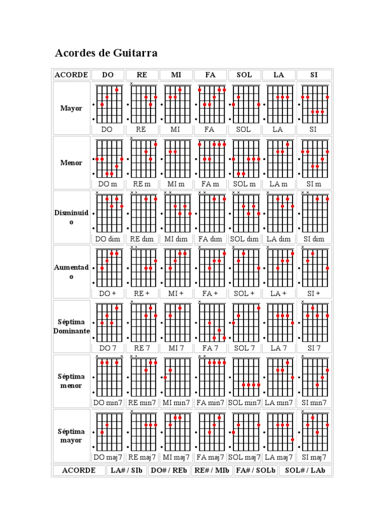 Acordes Guitarra - Guitar Chords : ENCHUFA LA GUITARRA, image size:768x1024
