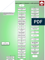 Diagrama de Flujo Desayuno