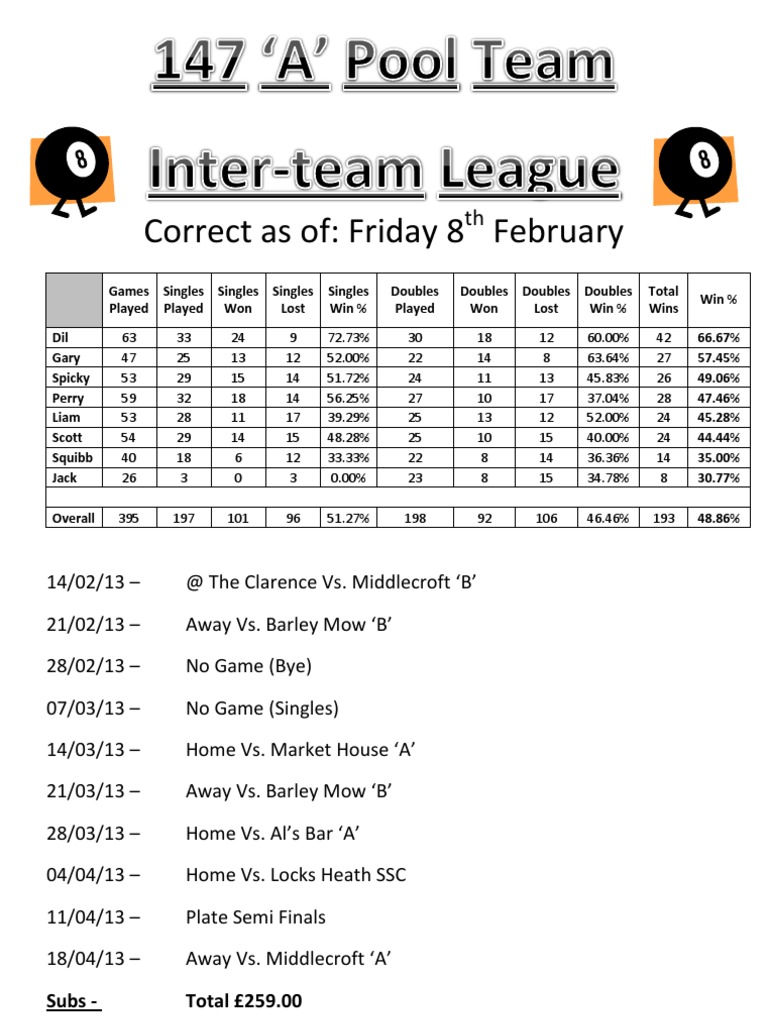 147 'A' Pool Team Performance Stats | PDF