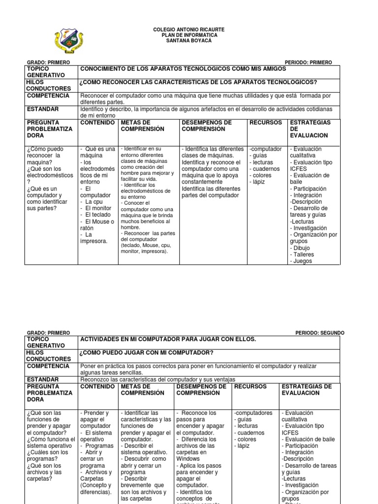 Plan de Estudios Informatica Primaria | PDF | Microsoft PowerPoint ...