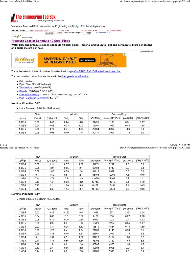 Pressure Loss in Schedule 40 Steel Pipes | PDF | Pipe (Fluid Conveyance ...