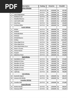 Klik Di Sini Untuk Melihat Harga Minuman Keras