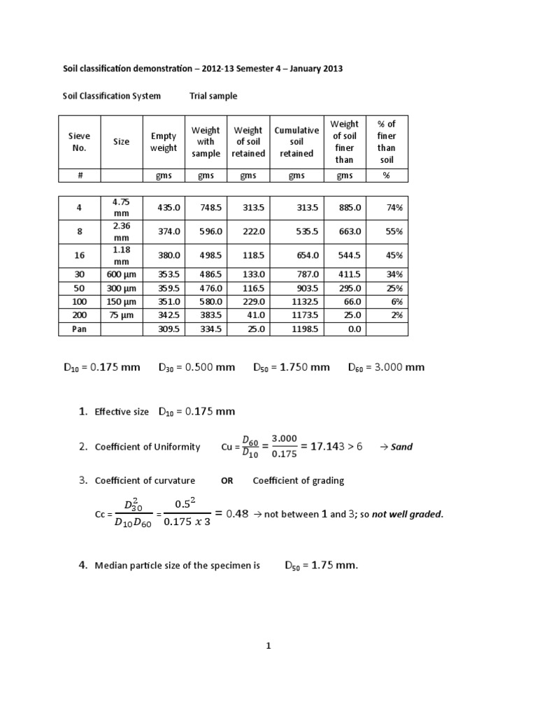 Sieve analysis report