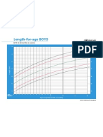 Length-For-Age BOYS: Birth To 6 Months (Z-Scores)