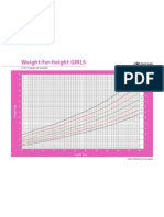 Weight-for-Height GIRLS: 2 To 5 Years (Z-Scores)