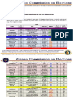 Memo 201307 - Updated Official Candidates List With Ballot Names, Affiliation, and Quota