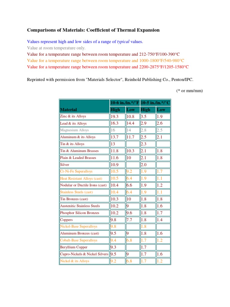 Comparisons of Materials | PDF