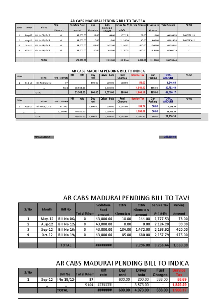 Detailed Billing Summary for AR Cabs | PDF | Finance & Money Management