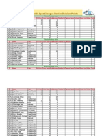 SFSL Novice Points 2013 As of 02102013