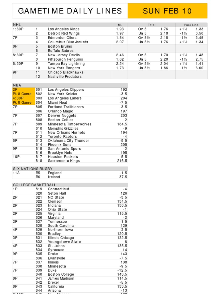 Gametime Daily Lines Sun Feb 10: ML Puck Line Total | PDF | New York ...