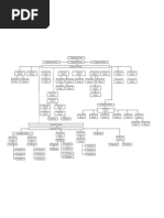 Download Struktur Organisasi Hotel Besar by munawaroh SN124785529 doc pdf