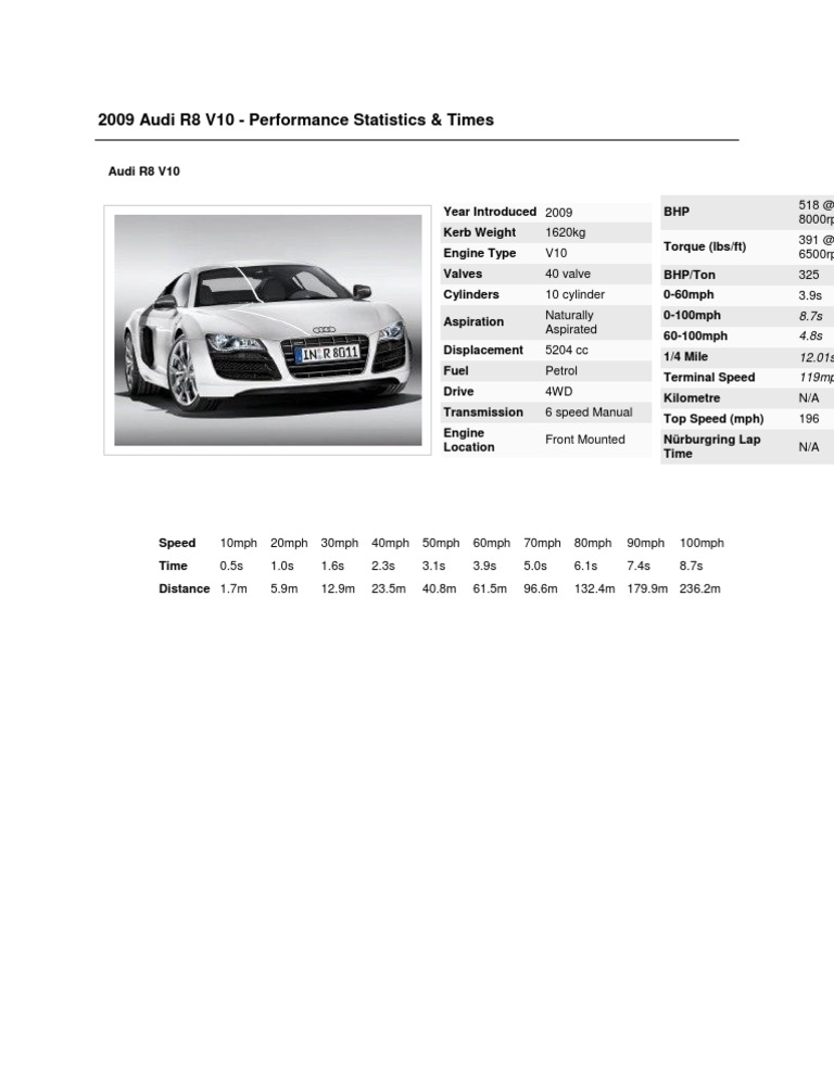 2009 Audi R8 V10 Specs & Performance | PDF | Business | Cooking, Food ...