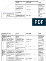 LP 1 Relaţiile Dintre Clasele de Substanţe Anorganice