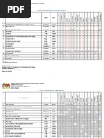 Formula Pengiraan Gpmp
