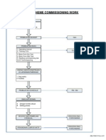 Commissioning Work 1