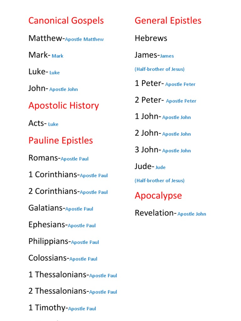 Overview of General Epistles | PDF
