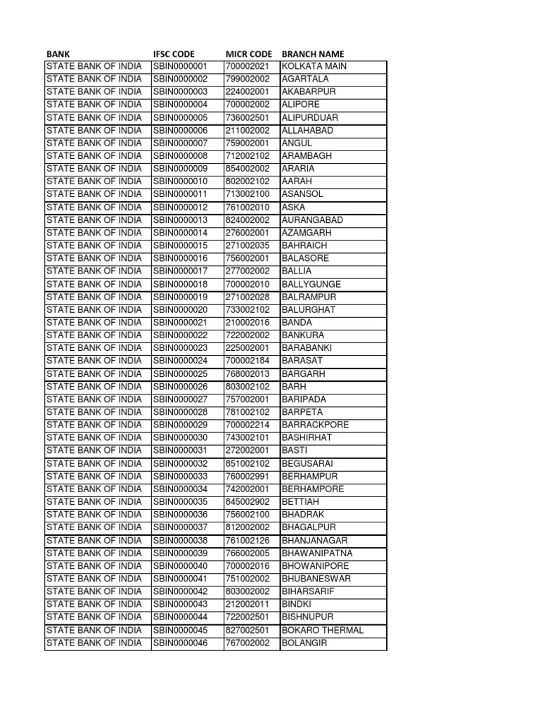All Sbi Branches Ifsc Code Economy Of India Government Of India