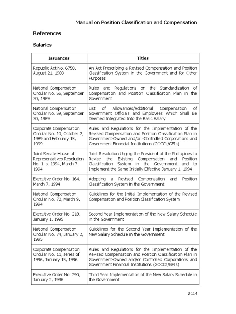 Manual On Position Classification and Compensation | PDF | Overtime ...