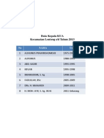 Data Kepala KUA