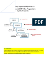 Mapping Corporate Objectives To Componental HR Value Propositions