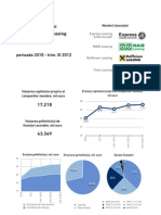 Raportul Asociației Companiilor de Leasing din Moldova, trim. III 2012