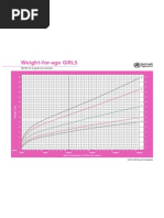 Tanner Stages of Puberty Development | PDF | Puberty | Human Reproduction