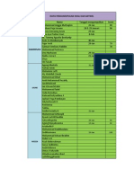 Data Hasil Soal