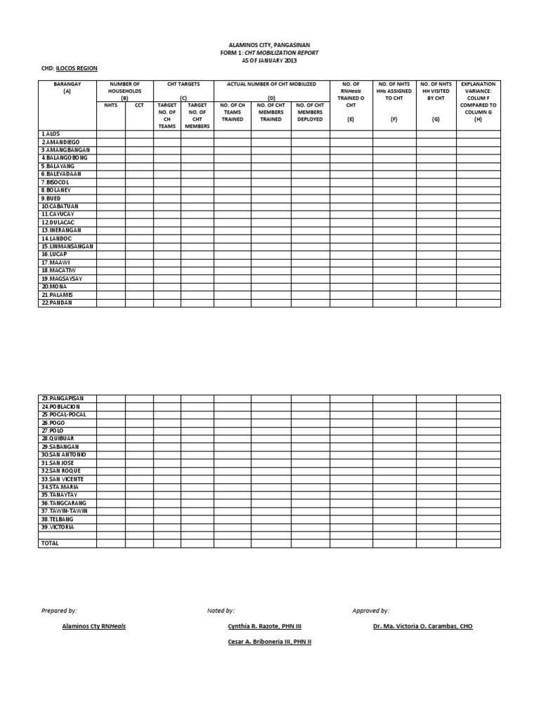 ALAMINOS CITY (Mobilization Report) . | PDF | Reproductive Rights ...