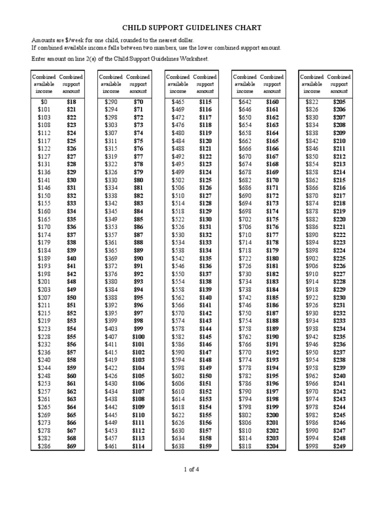 Federal Child Support Guidelines