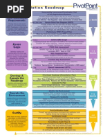 Download Iso 27001 Implementation Roadmap by Vaibhav Nagariya SN124936424 doc pdf