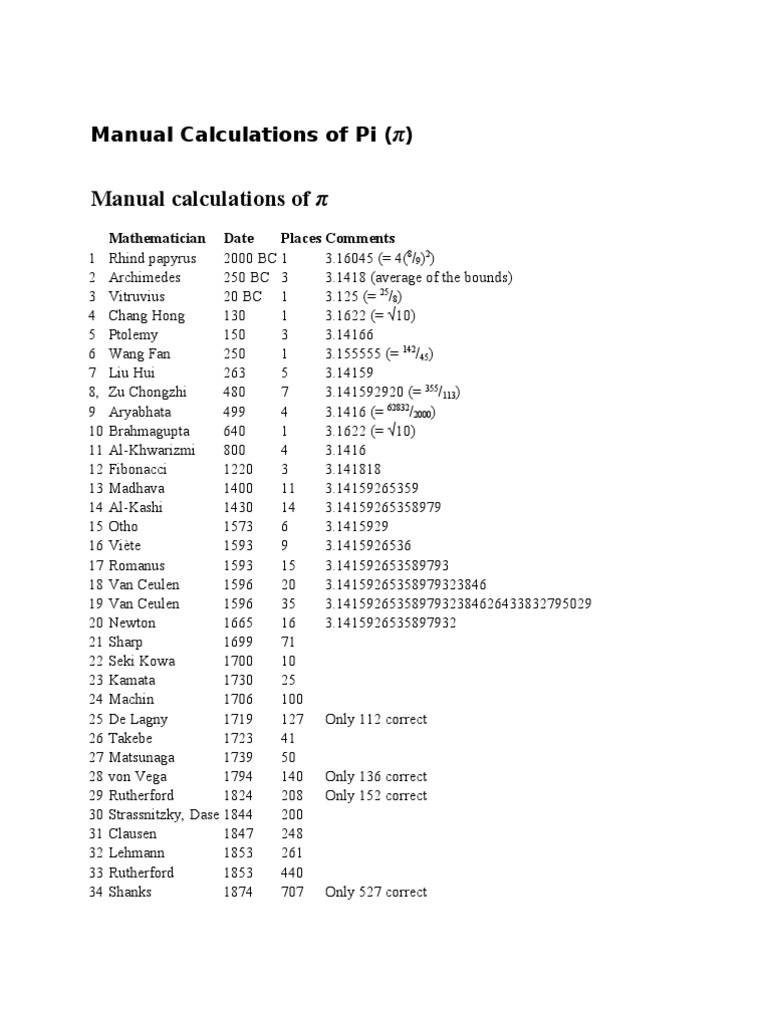 Chronology of Pi Calculations | PDF