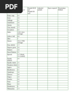Download Veggie Chart by Susie Shock SN124997968 doc pdf