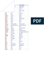 Irregular Verbs: Infinitive Past Tense Past Participle