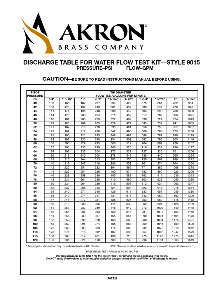 Pitot Pressure Flow Chart Pressure Nature Prueba gratuita de 30