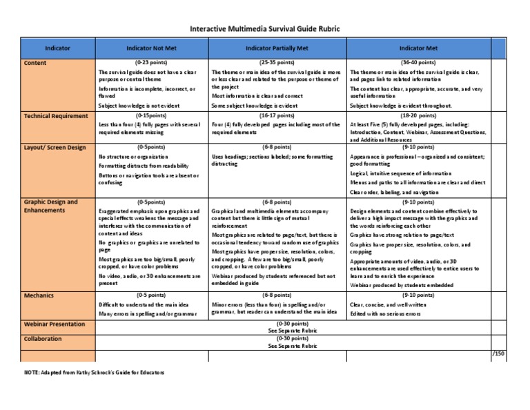 Survival Guide Rubric Graphics Multimedia Free 30day Trial Scribd