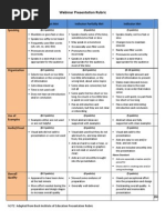 Download Webinar Presentation Rubric by drlaprairie SN125017658 doc pdf