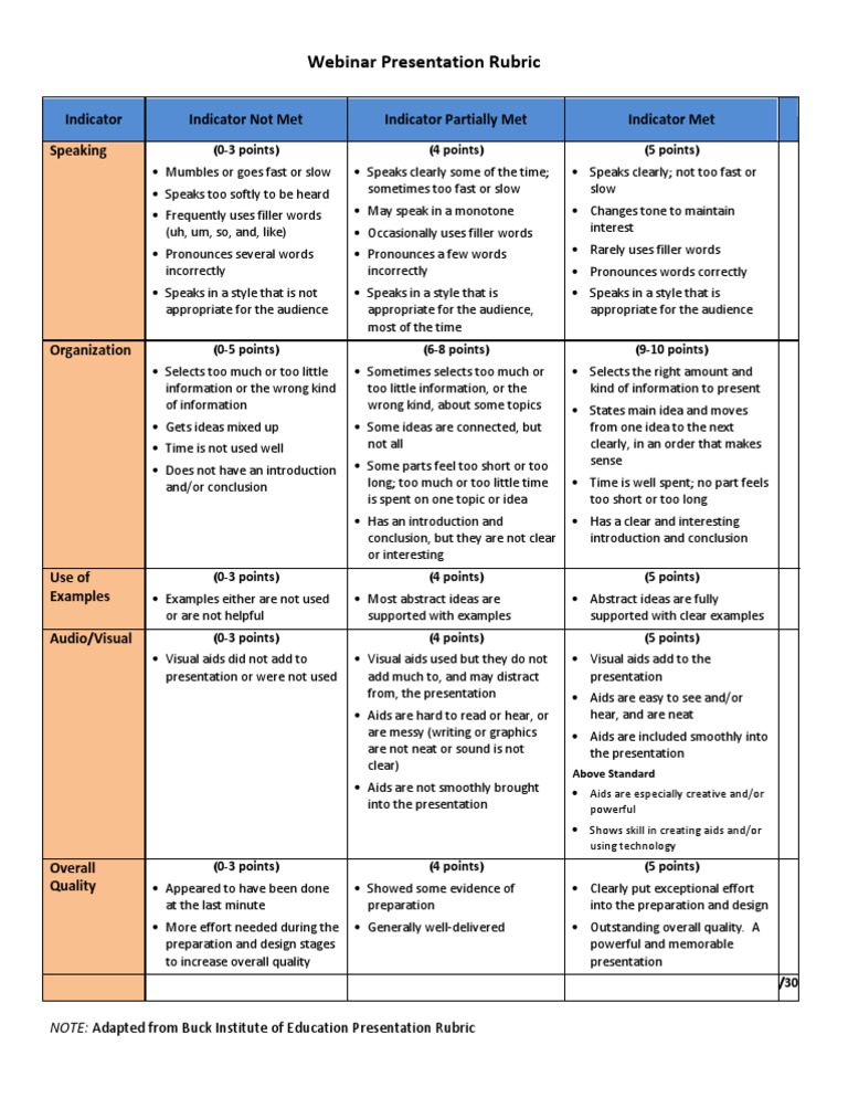 Webinar Presentation Rubric Download Free Pdf Cognitive Science