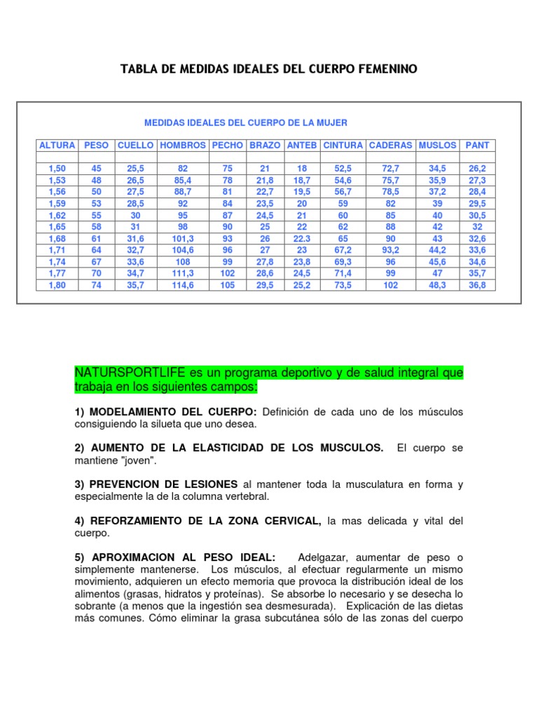 Peso Ideal Para Hombre De 1.74