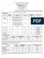 Salem Five Direct Consumer Banking Fee Schedule