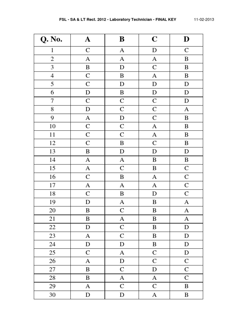 Lab Technician Exam Final Key 2012 | PDF