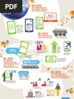 Passenger Experience 2015 Infographic