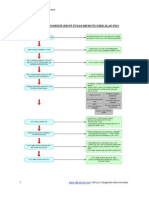 Panduan Percuma PDF