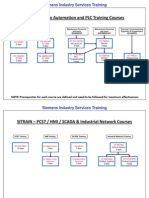 Course Flows S7 New Jan 2013