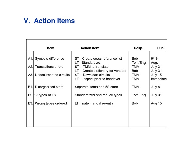V. Action Items: Item Action Item Resp. Due | PDF