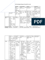 Tabel Perbandingan Diagnosis Penyakit Paru Anak