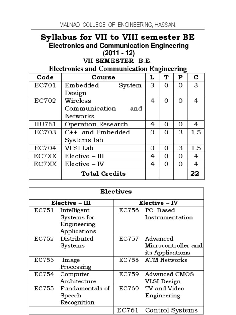 BE Electronics & Communication Syllabus | PDF